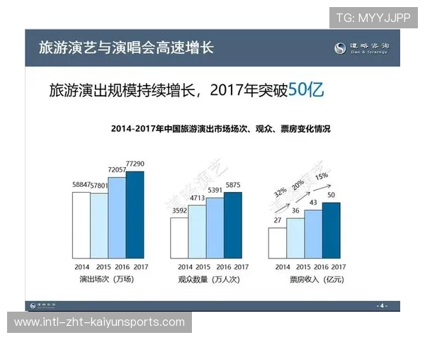 观众规模持续增长突破纪录
